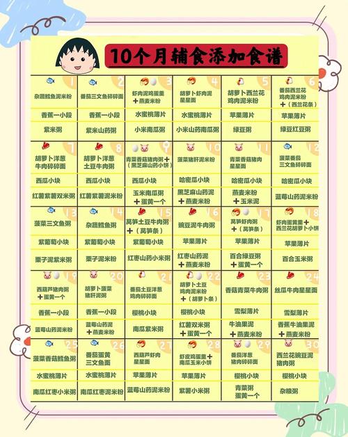 双鸭山代生咨询机构:宝宝10个月辅食
